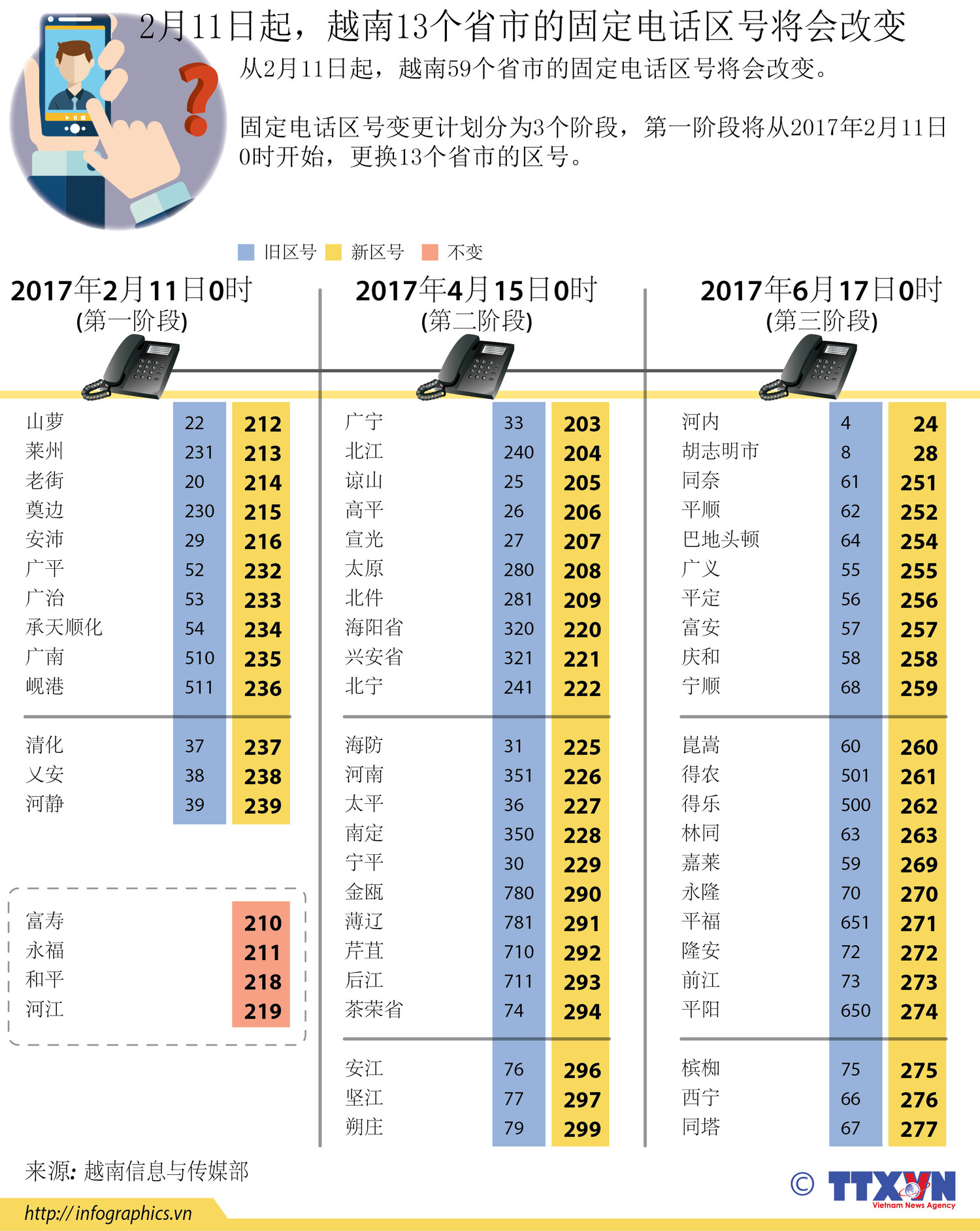拨打越南电话要加什么区号
