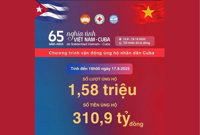 截至8月17日18时，以“越南—古巴情谊65周年”为主题的支持古巴人民募捐活动共筹集到3109亿越盾，参捐人次超过150余万。图自越南红十字会