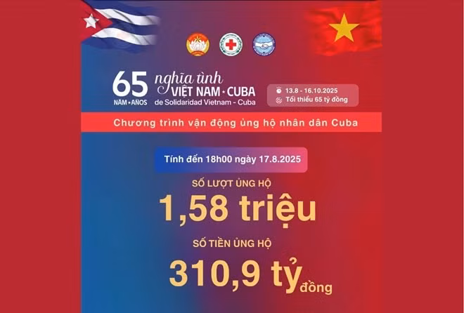 截至8月17日18时，以“越南—古巴情谊65周年”为主题的支持古巴人民募捐活动共筹集到3109亿越盾，参捐人次超过150余万。图自越南红十字会