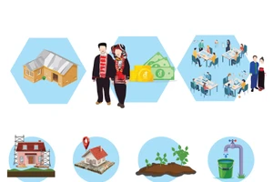 《2021—2025年阶段山区与少数民族地区经济社会发展国家目标计划》取得的若干突出成果