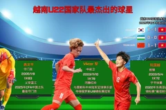 越南U22国家队最杰出的球星