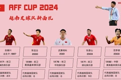 AFF Cup 2024： 越南足球队新面孔