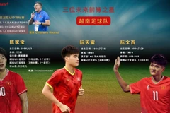 越南足球队：三位未来前锋之星