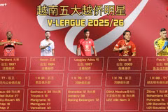 2025/26赛季V-LEAGUE：越南五大越侨明星
