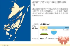 越南广宁省云屯行政经济特区规划