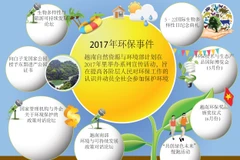  2017年环保事件。