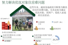 图表新闻：努力解决优抚对象住房难问题 