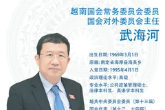 图表新闻：武海河被任命为国会对外委员会主任 