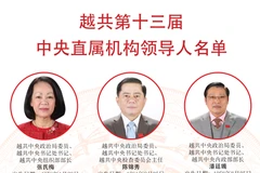图表新闻：越共第十三届中央直属机构领导人名单