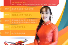 图表新闻：越捷总经理阮氏芳草荣获2019航空100奖