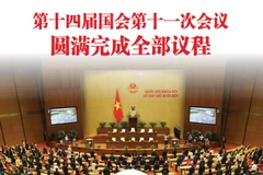 图表新闻：第十四届国会第十一次会议圆满完成全部议程