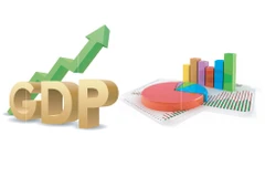 2024年前9月越南GDP增长6.82%