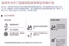 图表新闻：富国市为开门迎接国际游客制定详细计划