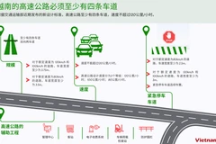 越南高速公路必须至少有四条车道