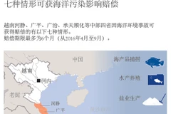 七种情形可获海洋污染影响赔偿