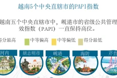 图表新闻：越南5个中央直辖市的PAPI指数