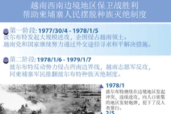 图表新闻：越南西南边境地区保卫战胜利 帮助柬埔寨人民摆脱种族灭绝制度