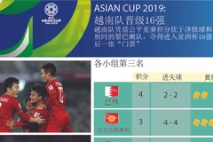 图表新闻：ASIAN CUP 2019: 越南队晋级16强