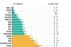 互动图表：越南的全球和平指数上升