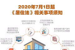 图表新闻：2020年7月1日起 《居住法》相关事项须知