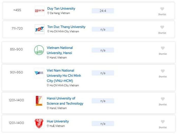 2025年QS世界大学排名发布 越南高校排名上升。图自越通社