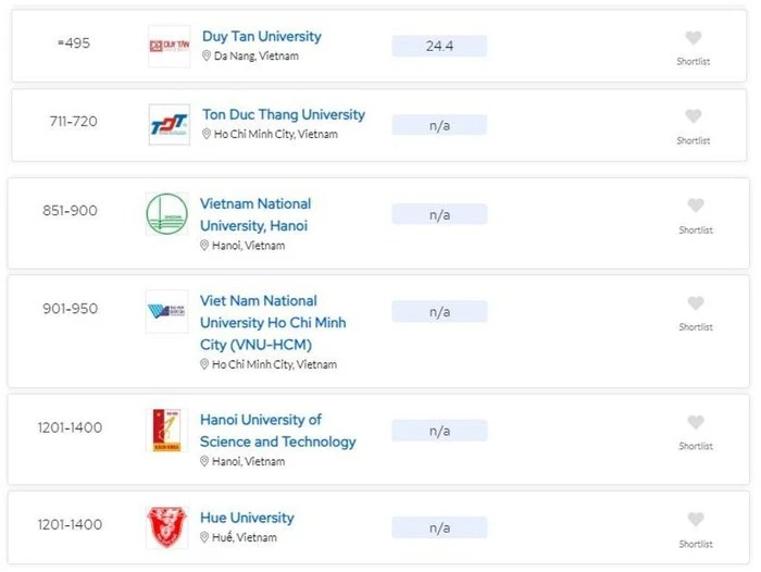 2025年QS世界大学排名发布 越南高校排名上升。图自越通社