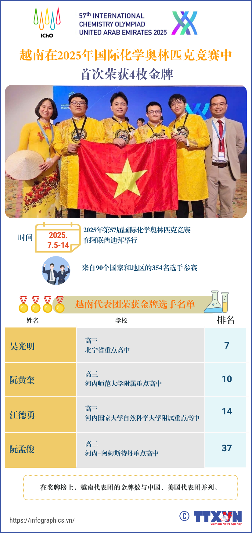 olympic-hoa-hoc.png