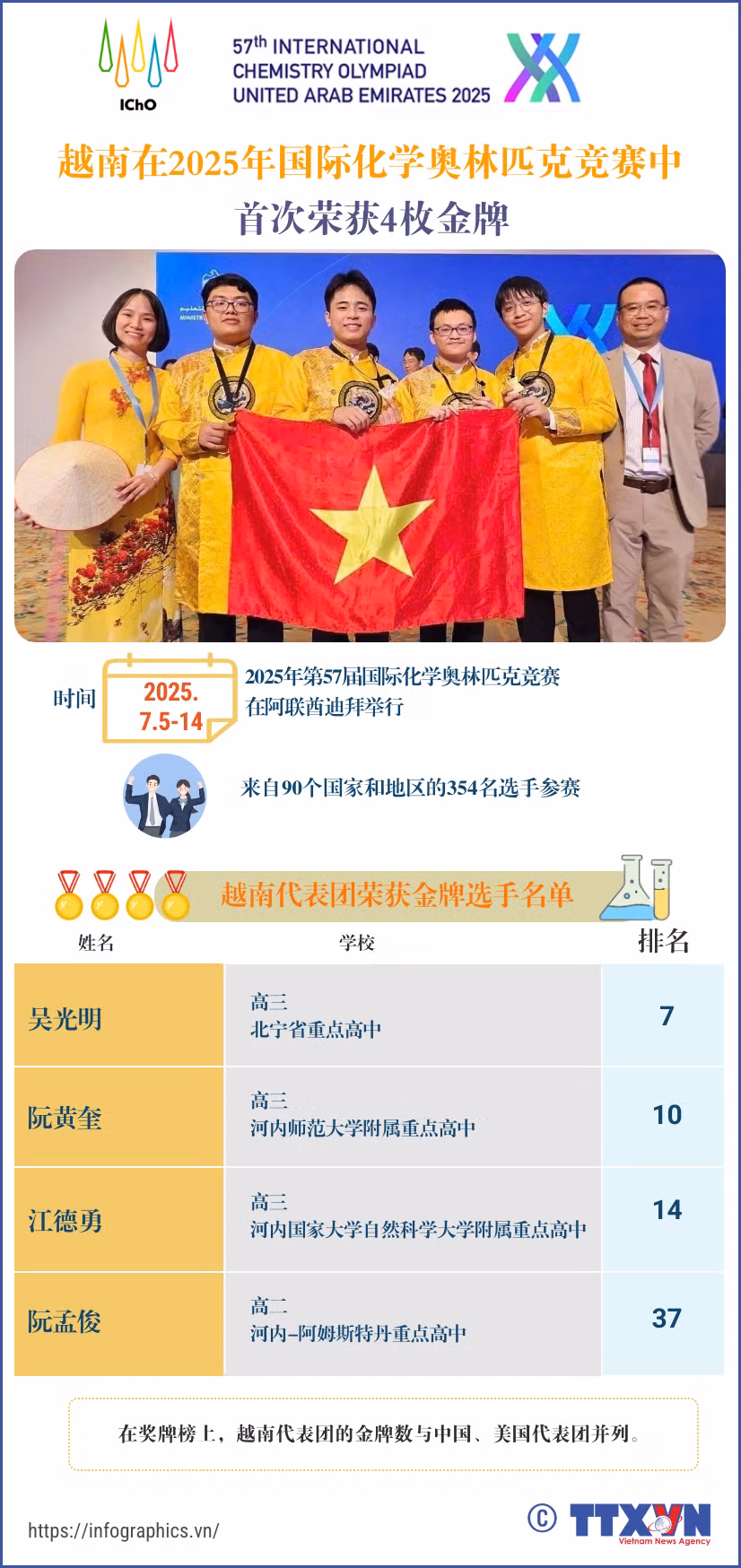 olympic-hoa-hoc.png
