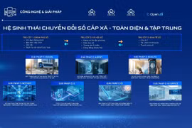 CMC科技集团展示乡坊级全面数字化转型生态系统。图自互联网