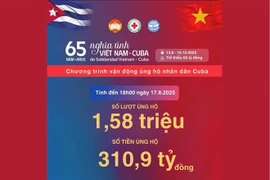 截至8月17日18时，以“越南—古巴情谊65周年”为主题的支持古巴人民募捐活动共筹集到3109亿越盾，参捐人次超过150余万。图自越南红十字会