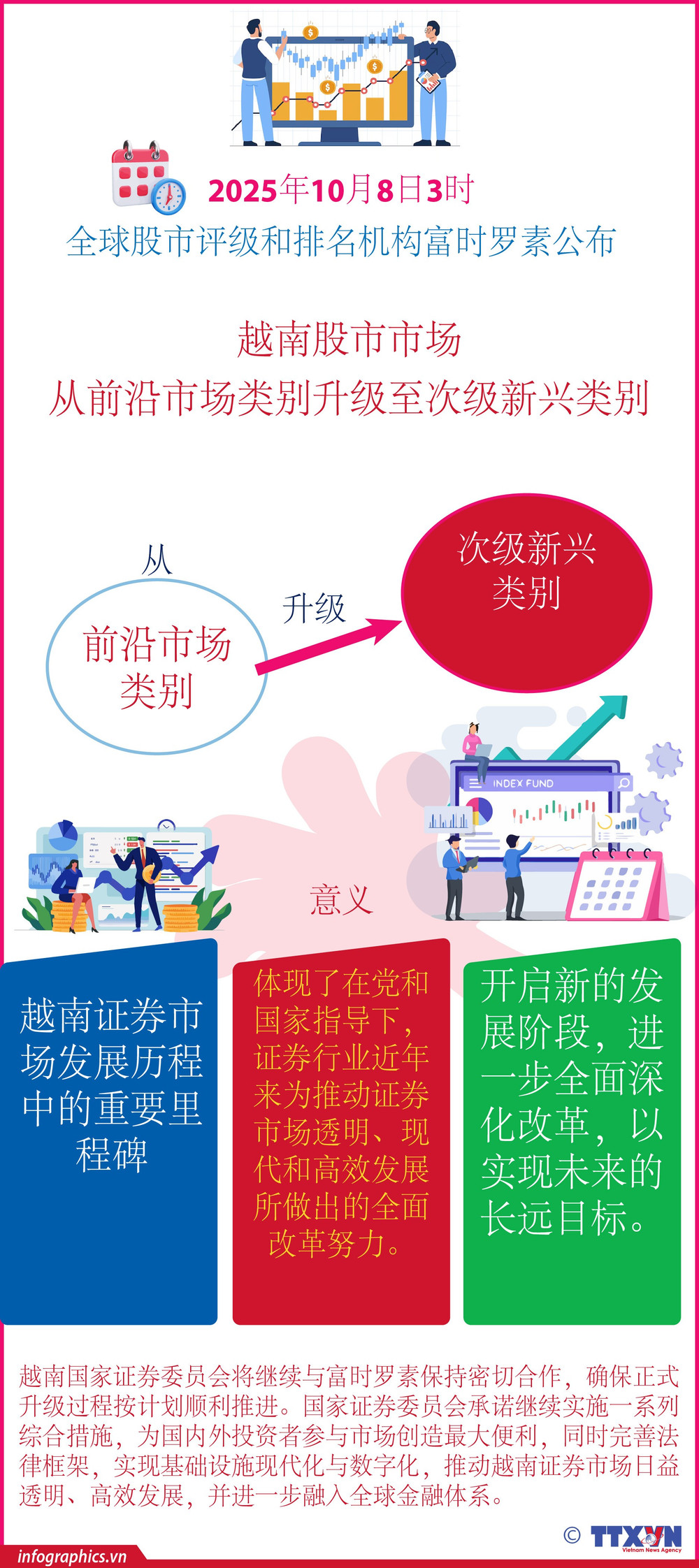 越南股市从前沿市场类别升级至次级新兴市场类别| Vietnam+ (VietnamPlus)