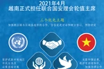 图表新闻：越南正式担任联合国安理会轮值主席