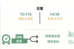 图表新闻：越南经济自由指数受好评