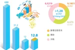 图表新闻：2022 年前 10 月河内市吸引外资12.8 亿美元