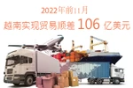 图表新闻：2022年前11月越南全国贸易顺差约106亿美元