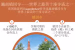 图表新闻：越南镇国寺——世界上最美十座寺庙之一