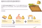 越南农业投资优惠政策简介