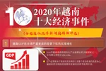 图表新闻：越通社评选2020年越南十大经济事件