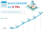 图表新闻：越南居民消费价格指数增长 4.19%