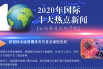 图表新闻：越通社评选2020年国际十大热点新闻