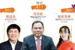 越南超级富豪人数在五年内翻一番