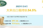 互动图表： 2023年前4月越南大米出口额增长54.5%