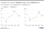 今年前7个月工业生产指数增长率低于去年同期的增长率