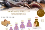 图表新闻：2019年越南皮革鞋类出口有望达215亿美元