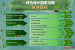 越南在绿色增长国家战略中所向往的目标
