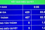 国会以82.39%的赞成票通过了《经济结构调整计划(2016-2020年)》决议。