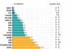 互动图表：越南的全球和平指数上升