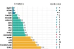 互动图表：越南的全球和平指数上升