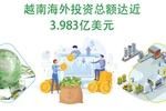 图表新闻：2022年前9个月越南海外投资总额达近3.983亿美元