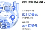 图表新闻：越南在欧盟进口市场份额中领先东盟